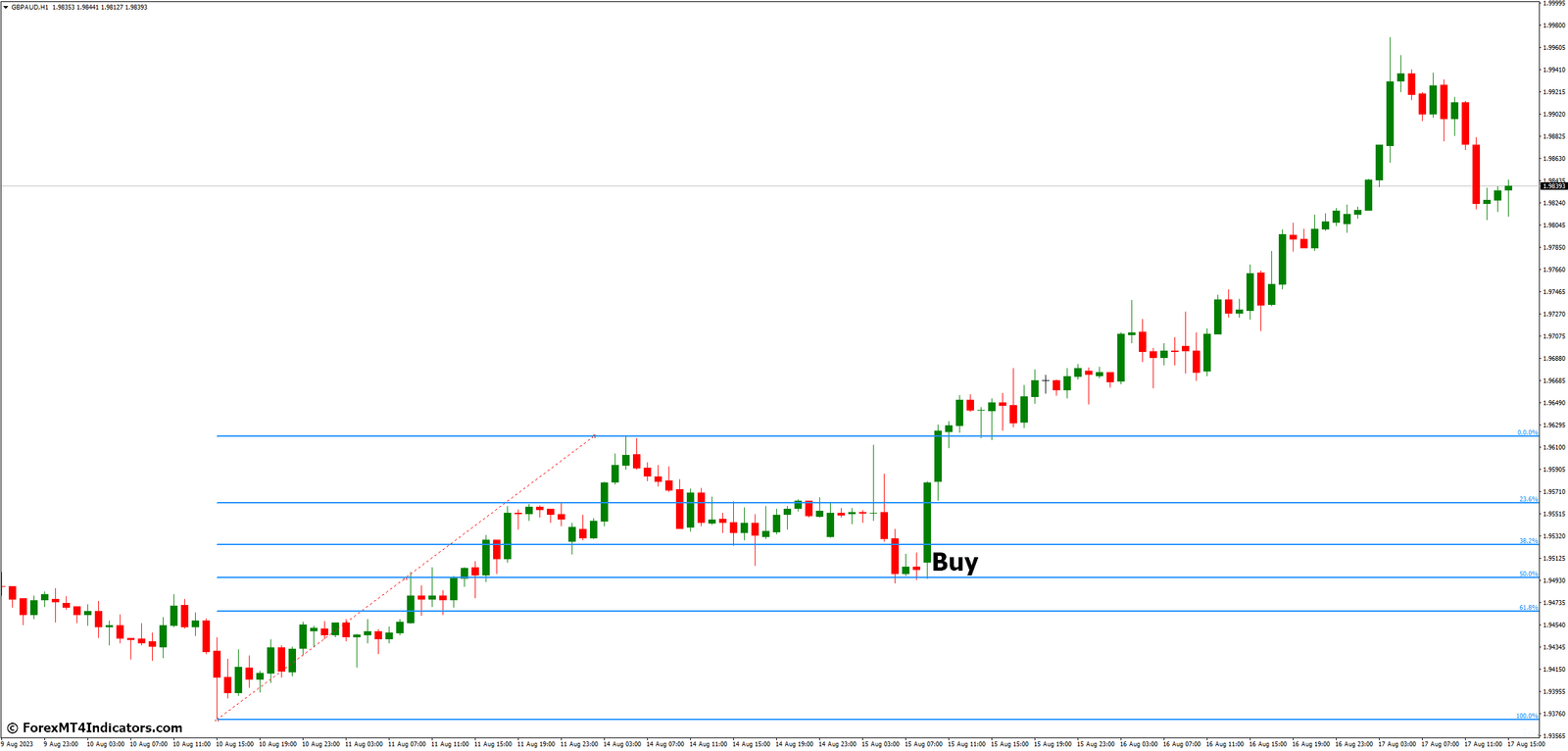 Fibonacci Retracement MT4 Indicator 3 How to Trade with Fibonacci Retracement MT4 Indicator
