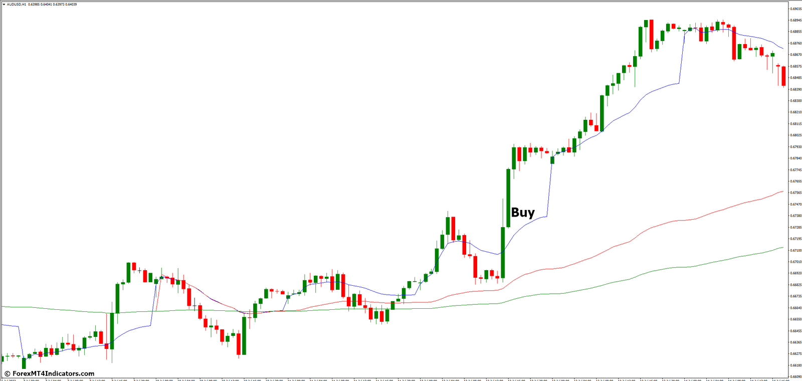 New VWAP MT4 Indicator 4 How to Trade with New VWAP MT4 Indicator - Buy Entry