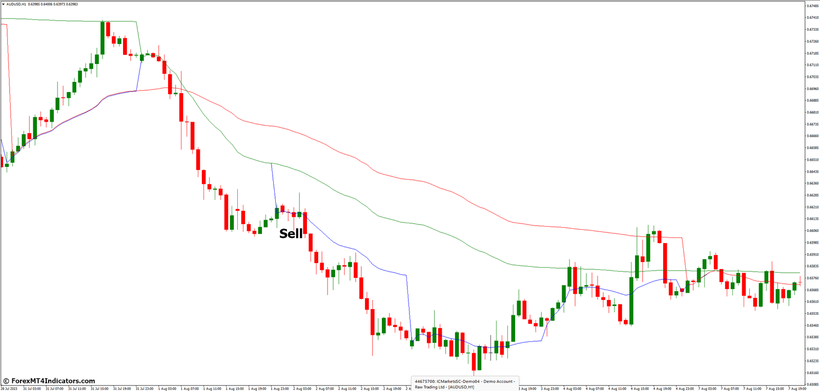 New VWAP MT4 Indicator 5 How to Trade with New VWAP MT4 Indicator - Sell Entry