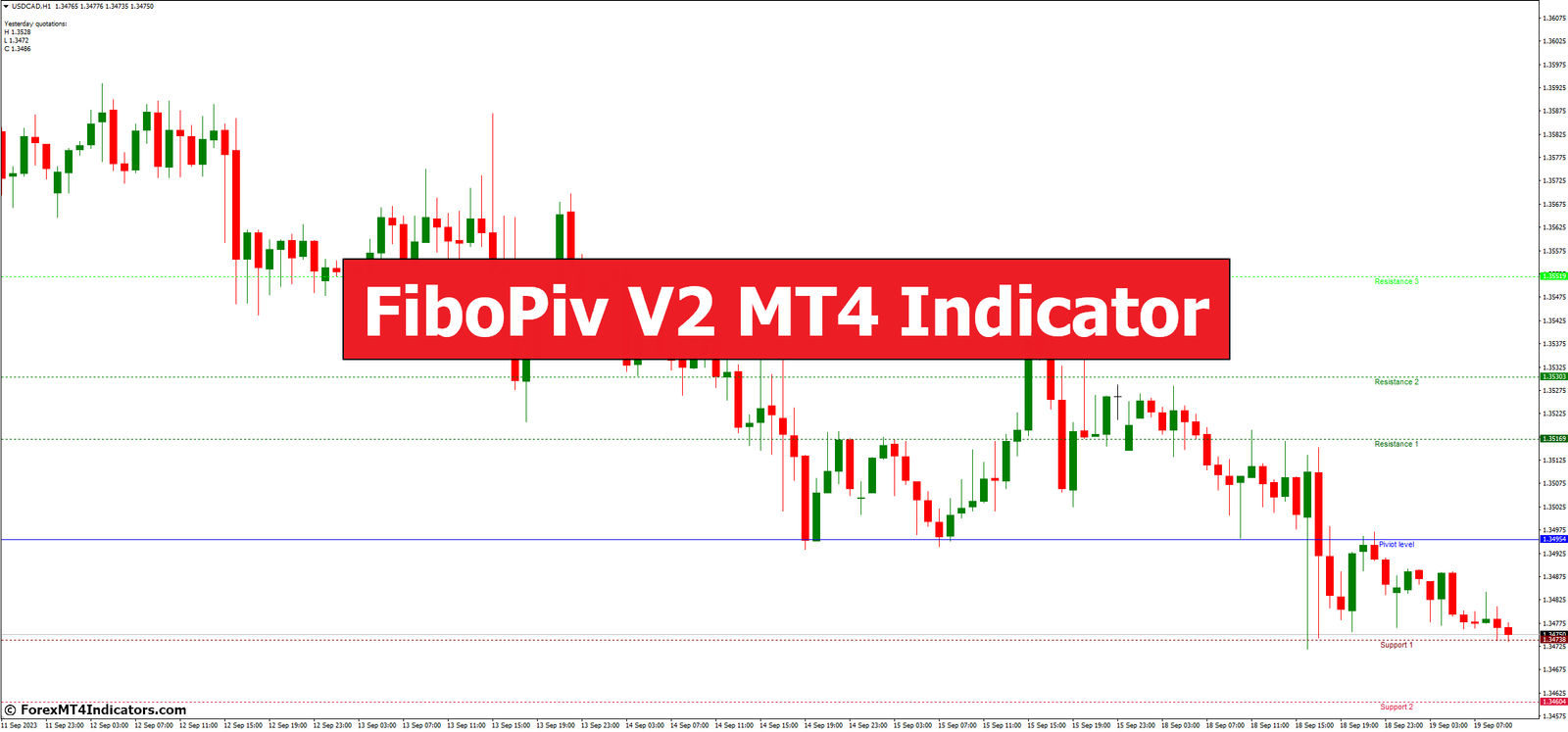 FiboPiv V2 MT4 Indicator FiboPiv V2 MT4 Indicator