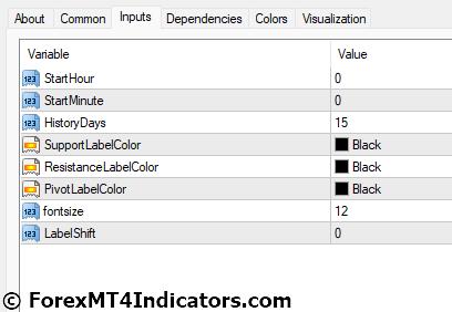 Fibonacci Pivots MT4 Indicator 5 Fibonacci Pivots MT4 Indicator Settings