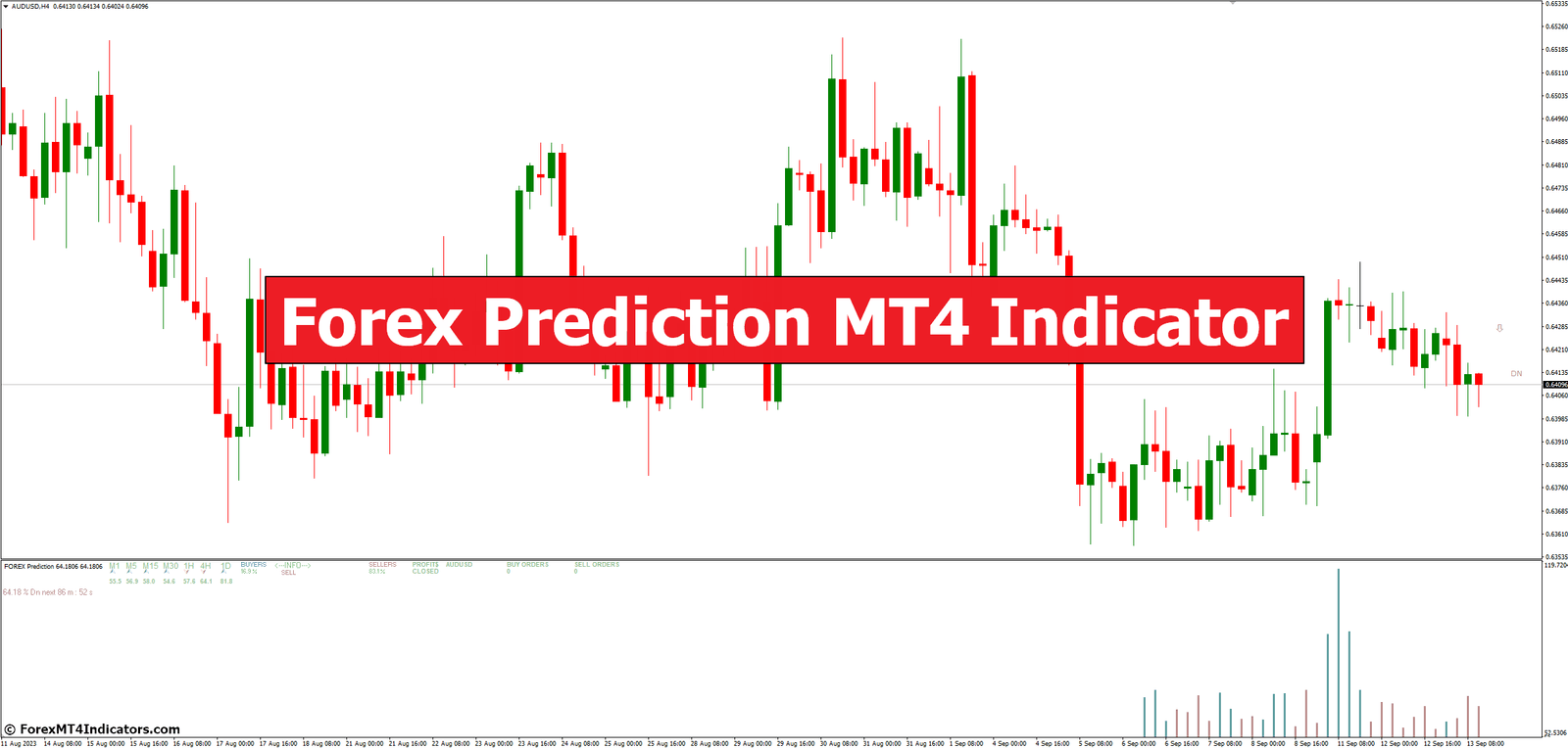 Forex Prediction MT4 Indicator Forex Prediction MT4 Indicator