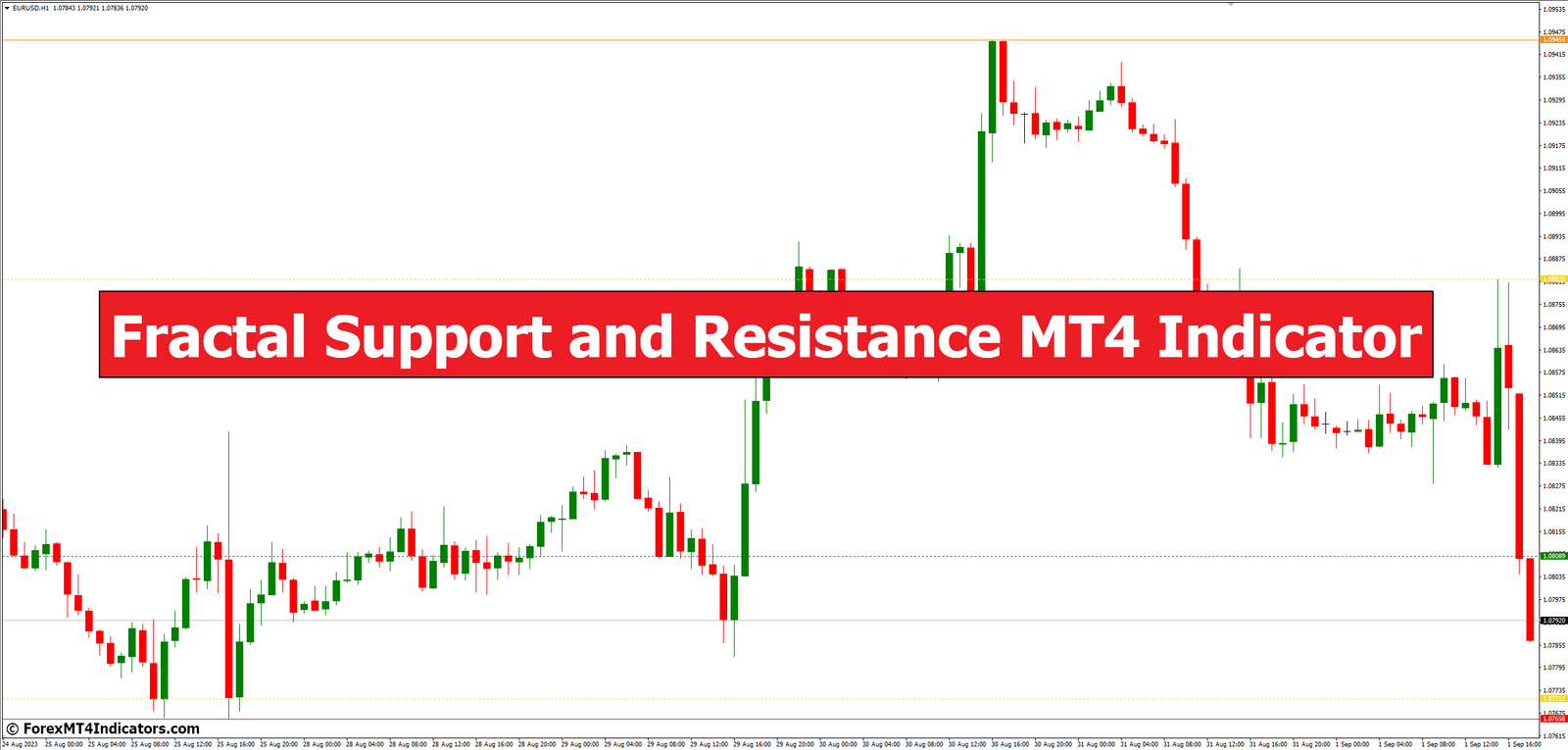Fractal Support and Resistance MT4 Indicator Fractal Support and Resistance MT4 Indicator