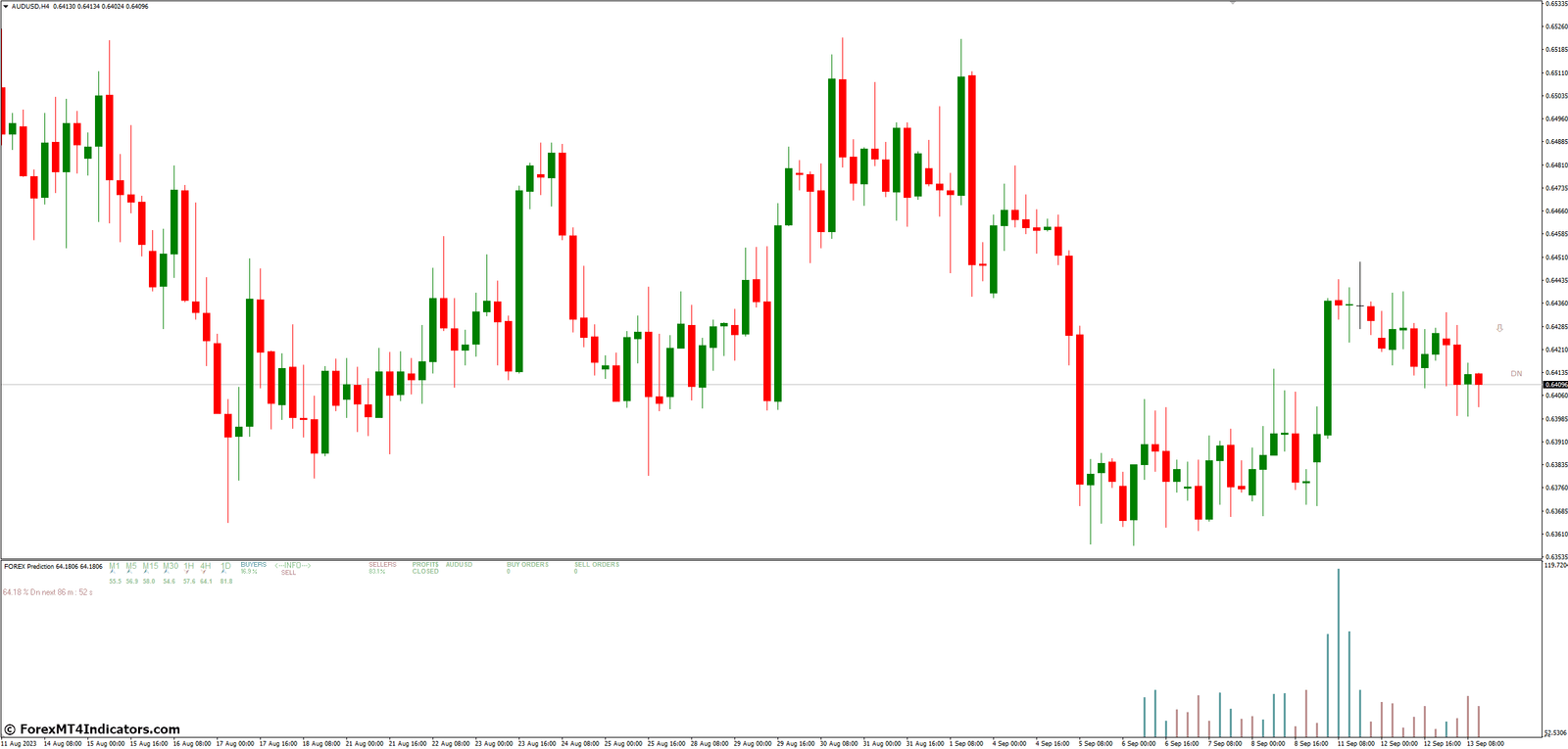 Forex Prediction MT4 Indicator 2 How Traders Benefit from the Forex Prediction MT4 Indicator