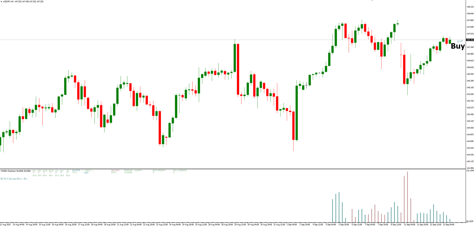 Forex Prediction MT4 Indicator 3 How to Trade with Forex Prediction MT4 Indicator - Buy Entry