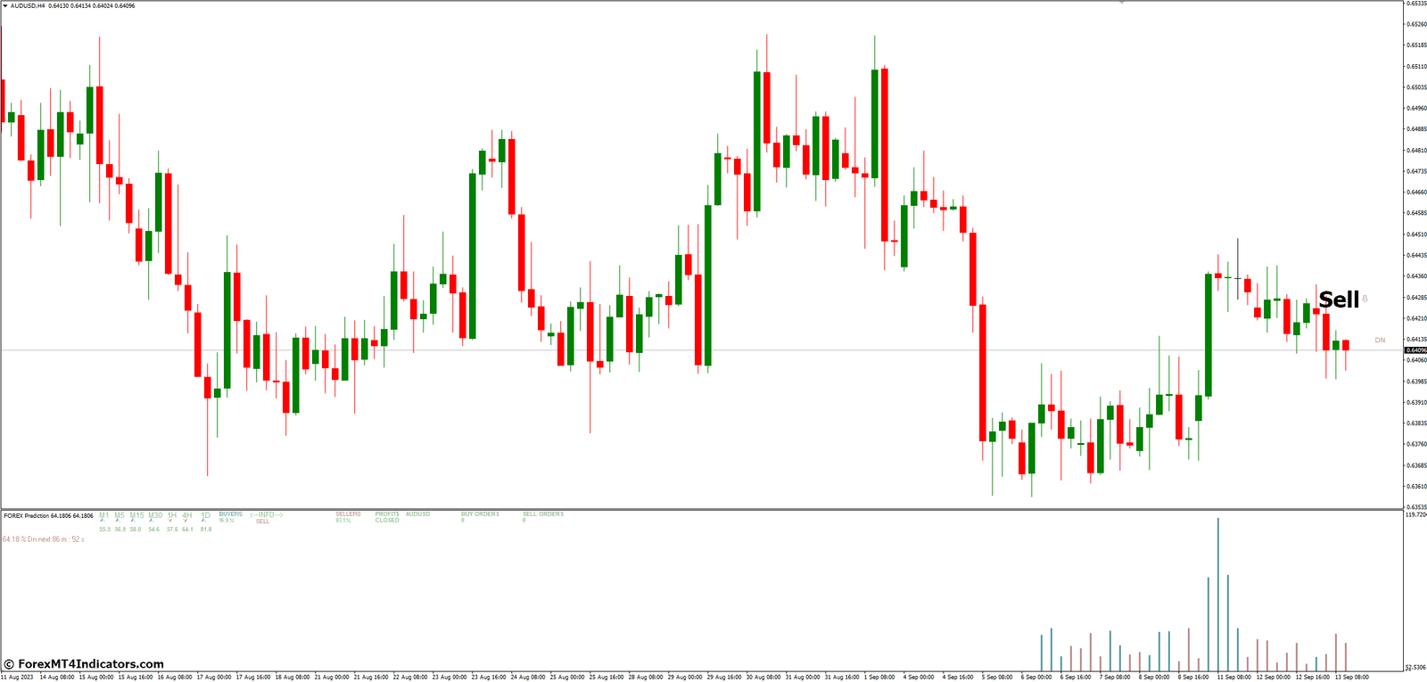 Forex Prediction MT4 Indicator 4 How to Trade with Forex Prediction MT4 Indicator - Sell Entry