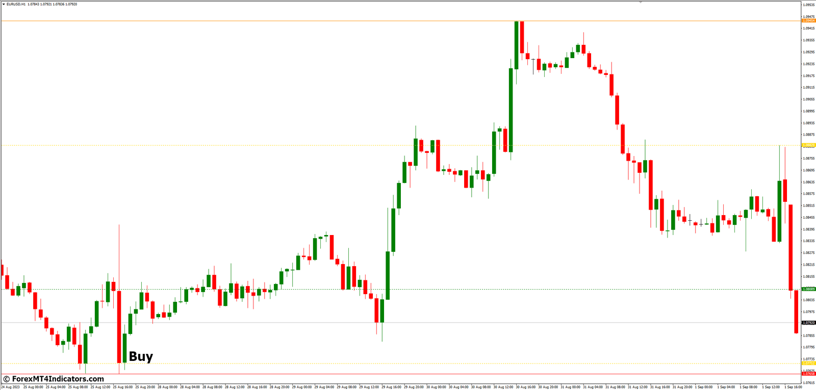 Fractal Support and Resistance MT4 Indicator 3 How to Trade with Fractal Support and Resistance MT4 Indicator - Buy Entry