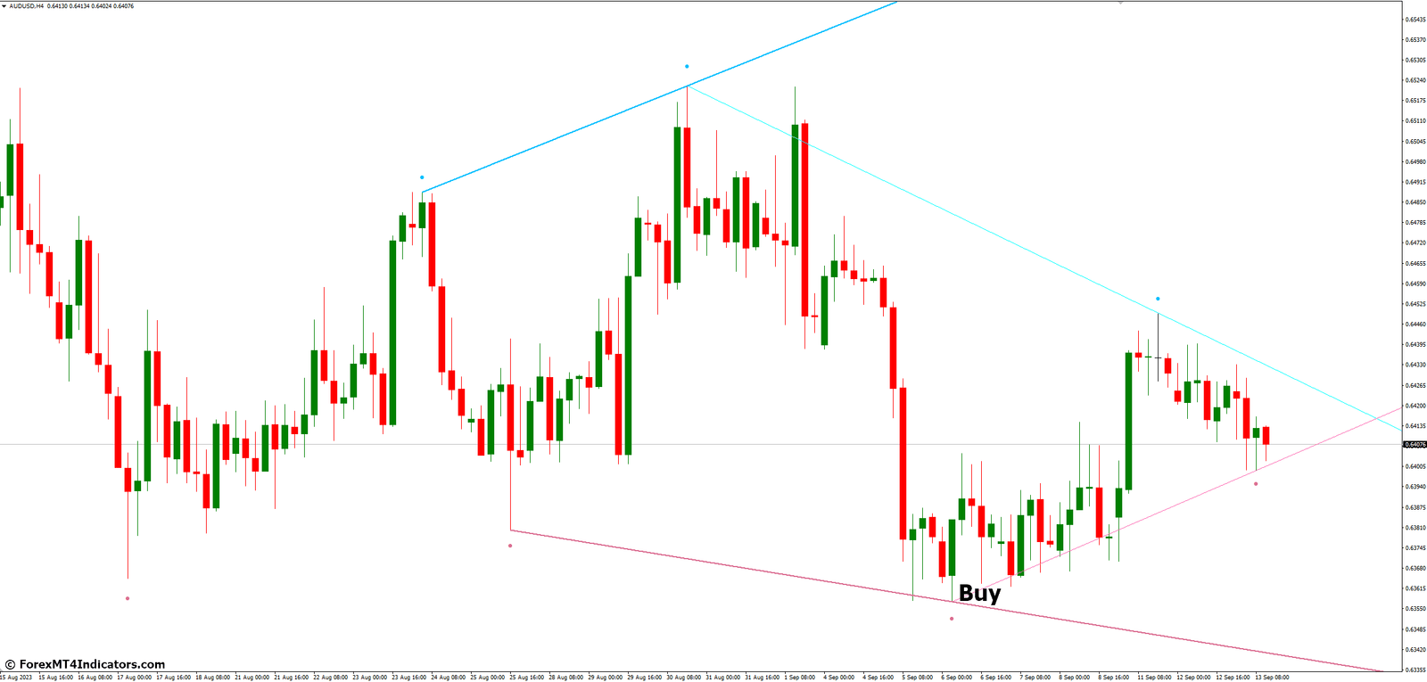 Fractals Adjustable Period Trend Lines MT4 Indicator 3 How to Trade with Fractals Adjustable Period Trend Lines MT4 Indicator - Buy Entry