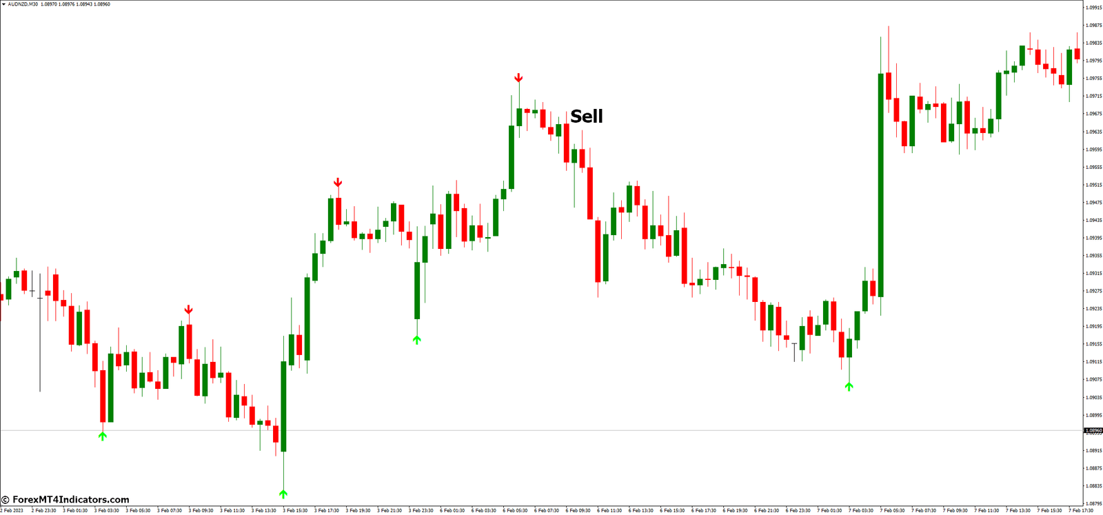 ZigZag Arrow MT4 Indicator 4 How to Trade with ZigZag Arrow MT4 Indicator - Sell Entry