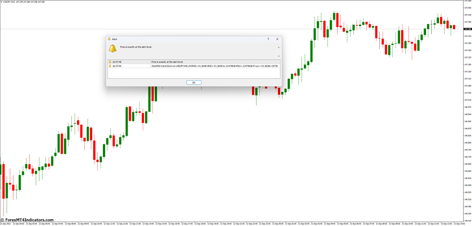 Price Alert MT4 Indicator 2 Incorporating the Indicator into Your Trading Strategy
