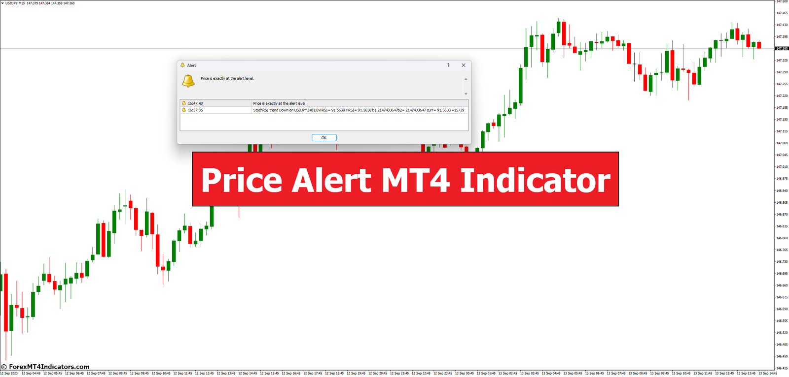 Price Alert MT4 Indicator Price Alert MT4 Indicator