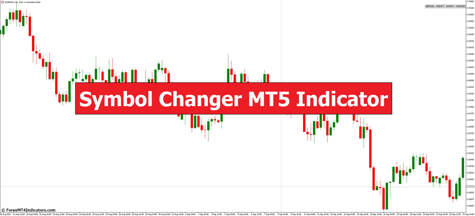 Symbol Changer MT5 Indicator Symbol Changer MT5 Indicator