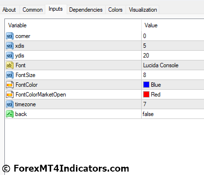 Time Zone MT4 Indicator 3 Time Zone MT4 Indicator Settings