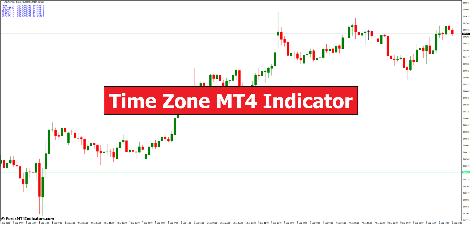 Time Zone MT4 Indicator Time Zone MT4 Indicator