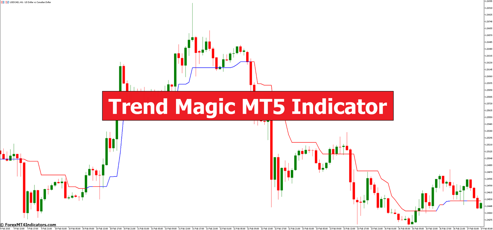 Trend Magic MT5 Indicator Trend Magic MT5 Indicator