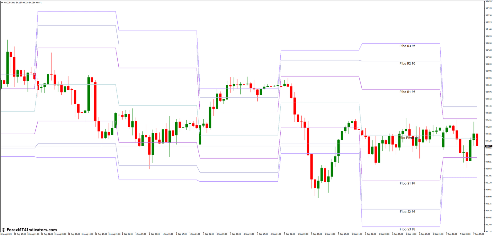 Fibonacci Pivots MT4 Indicator 2 Utilizing Fibonacci Pivots in Your Trading Strategy