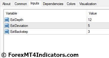 ZigZag Arrow MT4 Indicator 5 ZigZag Arrow MT4 Indicator Settings