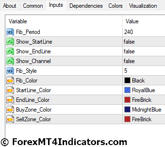 AutoFib TradeZones MT4 Indicator 5 AutoFib TradeZones MT4 Indicator Settings