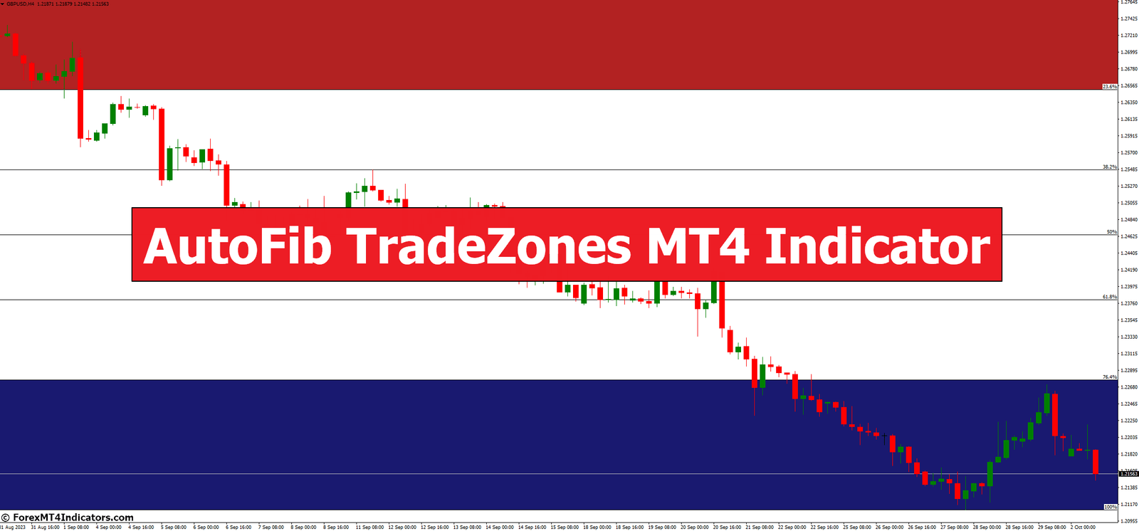 AutoFib TradeZones MT4 Indicator AutoFib TradeZones MT4 Indicator