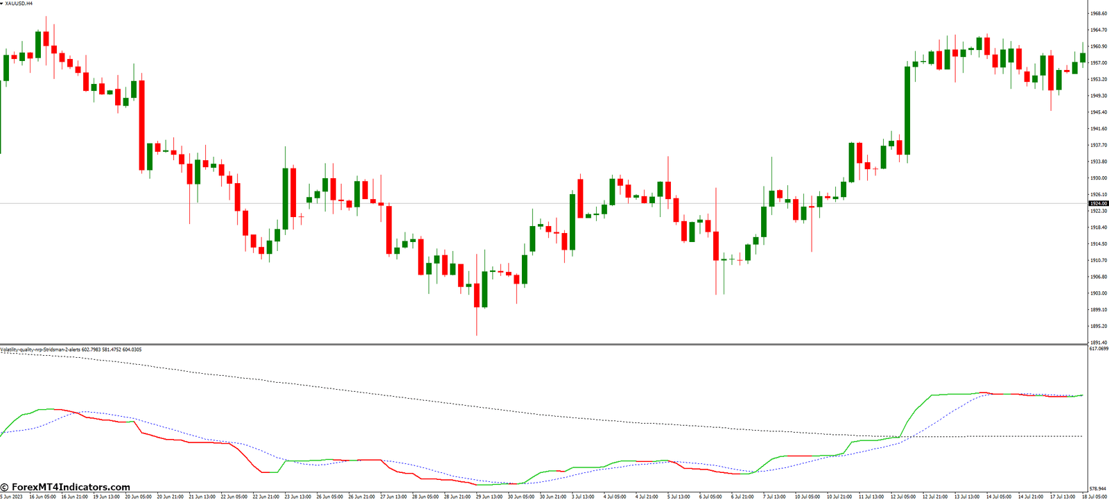 Volatility Quality MT4 Indicator NRP 2 Benefits of Using the Volatility Quality MT4 Indicator NRP