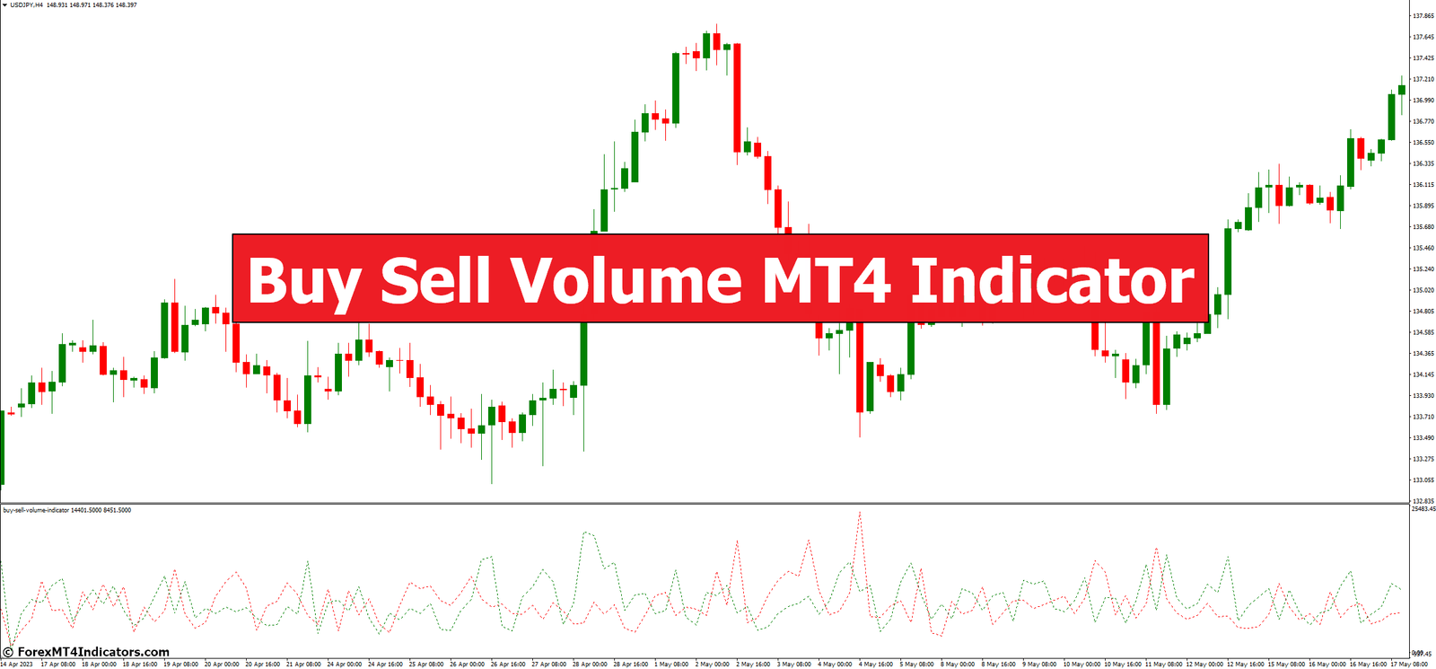 Buy Sell Volume MT4 Indicator Buy Sell Volume MT4 Indicator