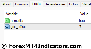 Camarilla Pivots MT4 Indicator 5 Camarilla Pivots MT4 Indicator Settings