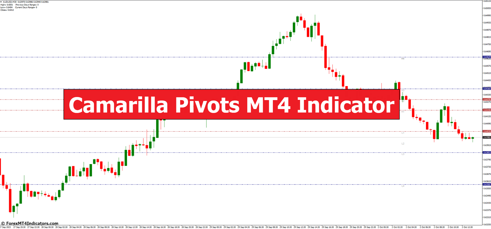 Camarilla Pivots MT4 Indicator Camarilla Pivots MT4 Indicator
