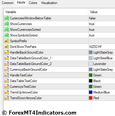 Currency Meter MT4 Indicator 3 Currency Meter MT4 Indicator Settings