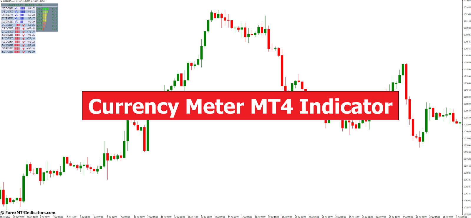 Currency Meter MT4 Indicator Currency Meter MT4 Indicator