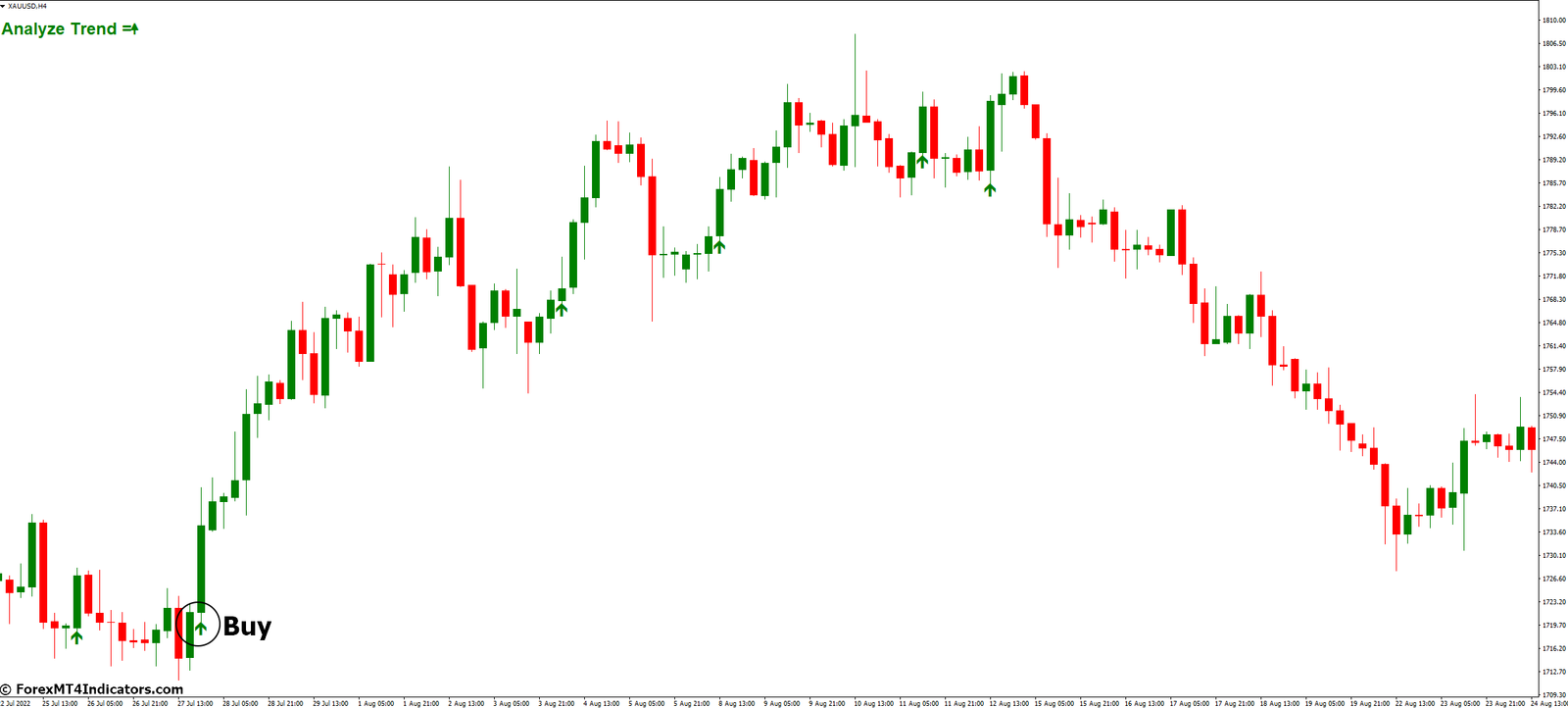 Forex Scanner Pro MT4 Indicator 3 How to Trade with Forex Scanner Pro MT4 Indicator - Buy Entry
