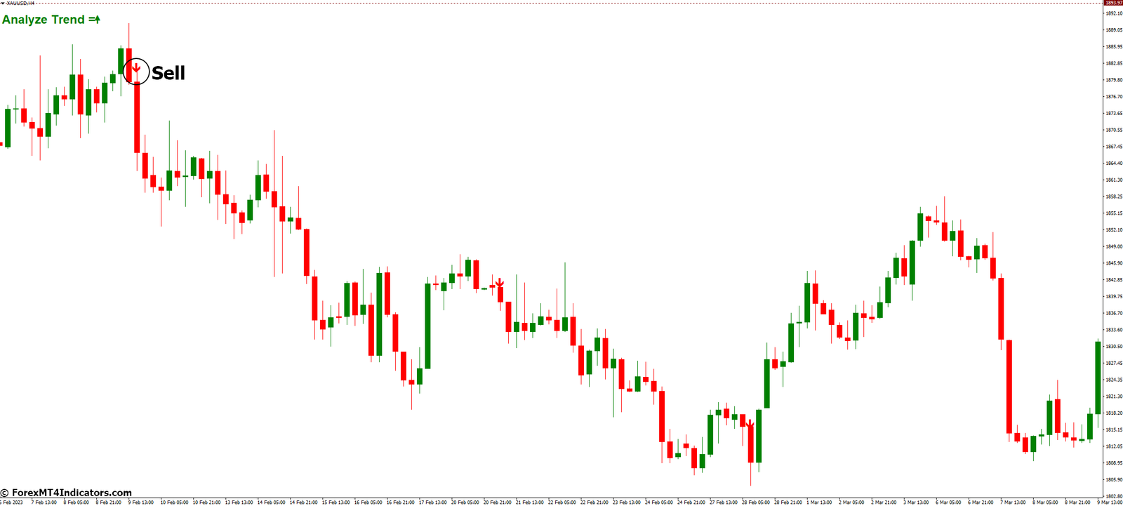 Forex Scanner Pro MT4 Indicator 4 How to Trade with Forex Scanner Pro MT4 Indicator - Sell Entry
