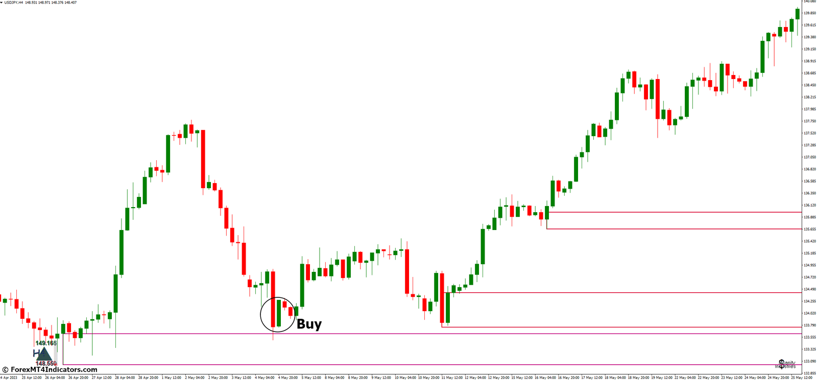 II SupDem MT4 Indicator 3 How to Trade with II SupDem MT4 Indicator - Buy Entry