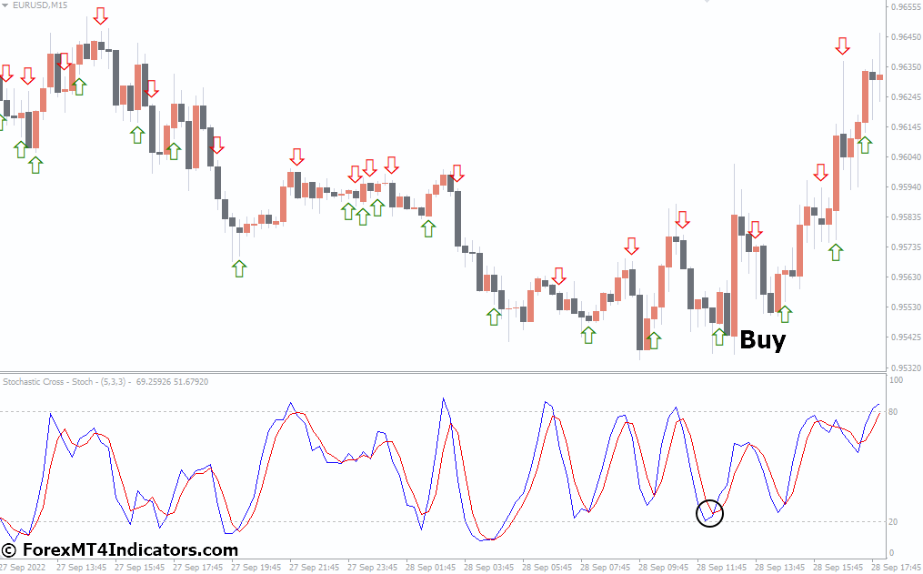 Stochastic Cross Alert MT4 Indicator 3 How to Trade with Stochastic Cross Alert MT4 Indicator - Buy Entry