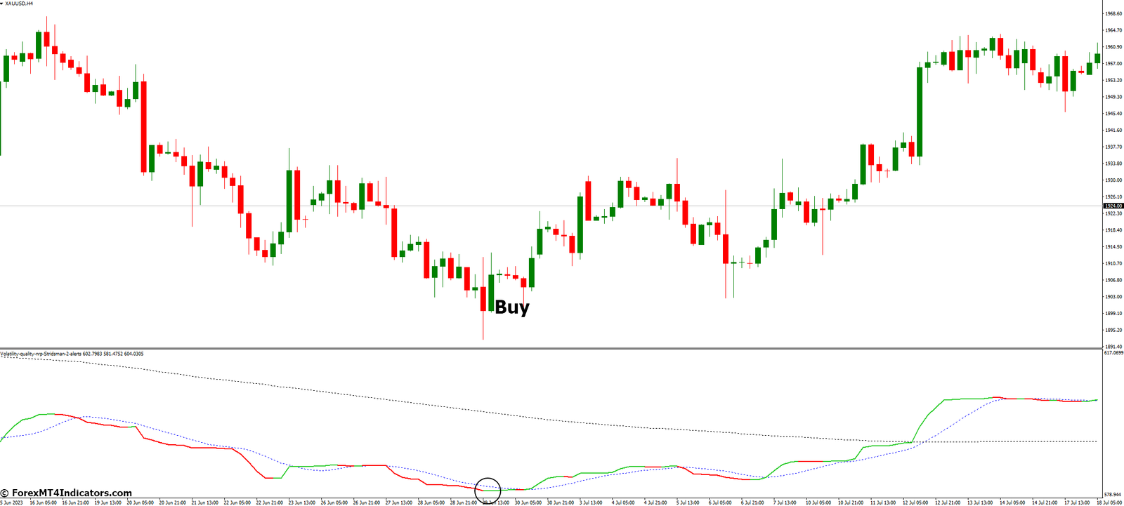 Volatility Quality MT4 Indicator NRP 3 How to Trade with Volatility Quality MT4 Indicator NRP - Buy Entry