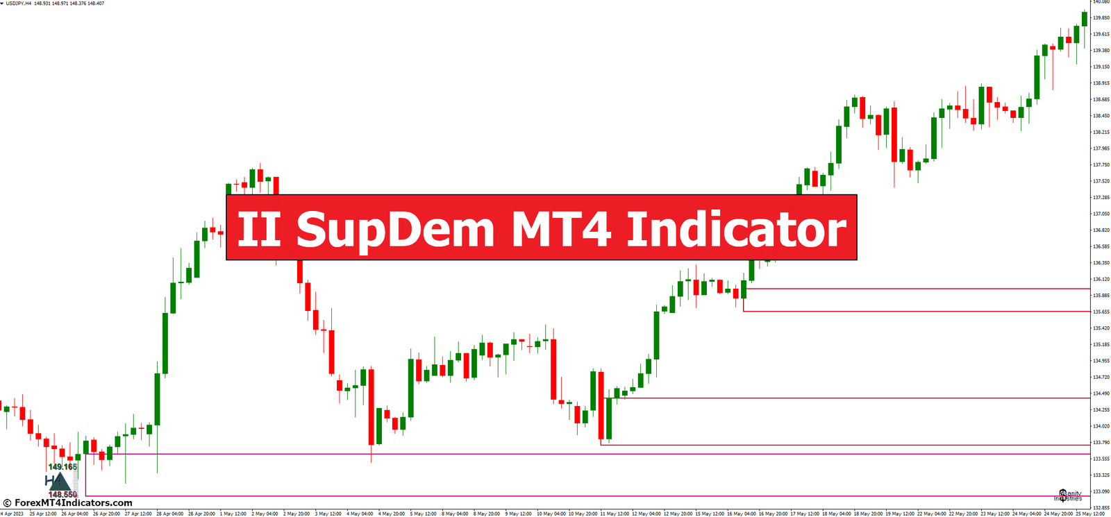 II SupDem MT4 Indicator II SupDem MT4 Indicator