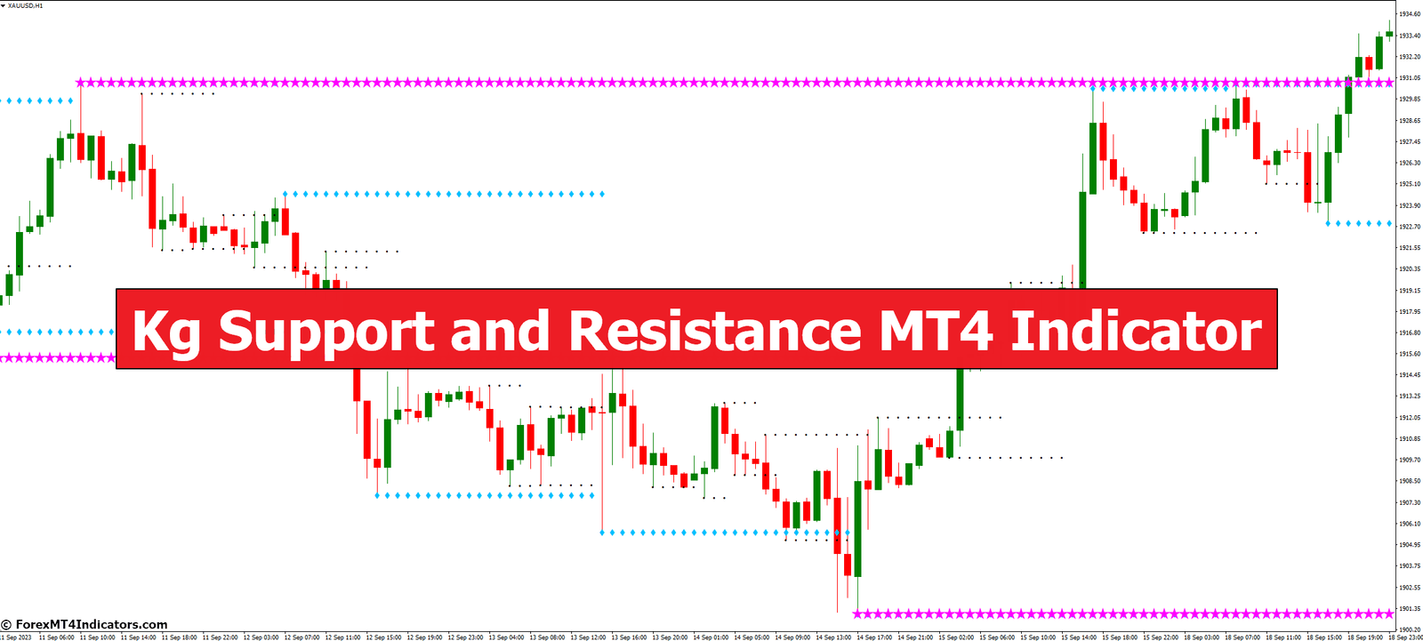 Kg Support and Resistance MT4 Indicator 1 Kg Support and Resistance MT4 Indicator