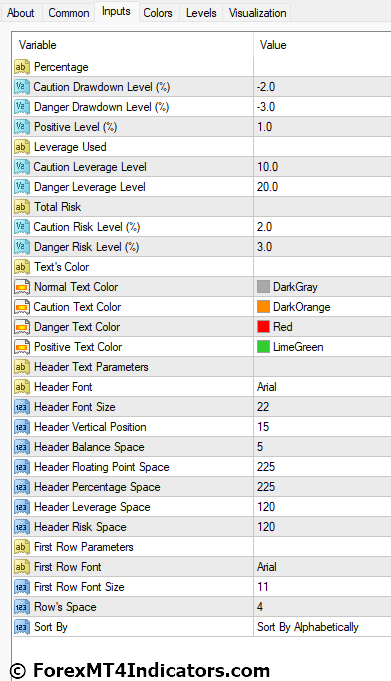 Risk Management MT4 Indicator 3 Risk Management MT4 Indicator Settings