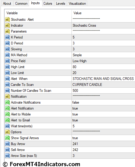 Stochastic Cross Alert MT4 Indicator 5 Stochastic Cross Alert MT4 Indicator Settings