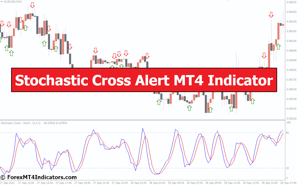 Stochastic Cross Alert MT4 Indicator Stochastic Cross Alert MT4 Indicator