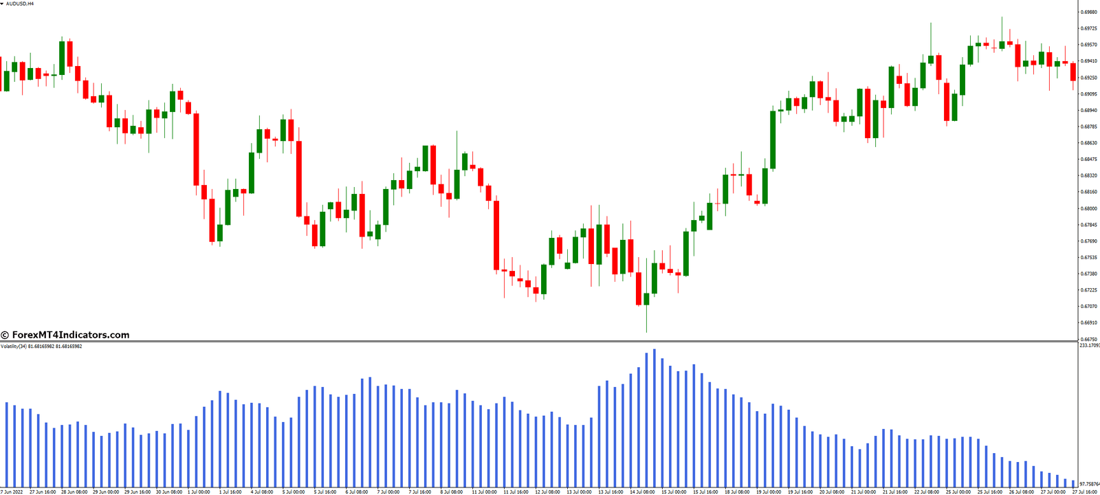 Volatility MT4 Indicator 2 Trading Strategies with MT4 Volatility Indicator