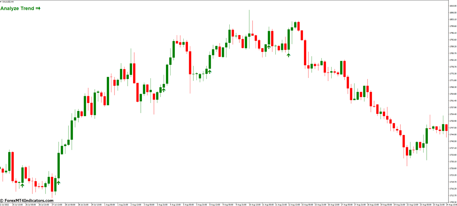 Forex Scanner Pro MT4 Indicator 2 Utilizing Forex Scanner Pro MT4 Indicator