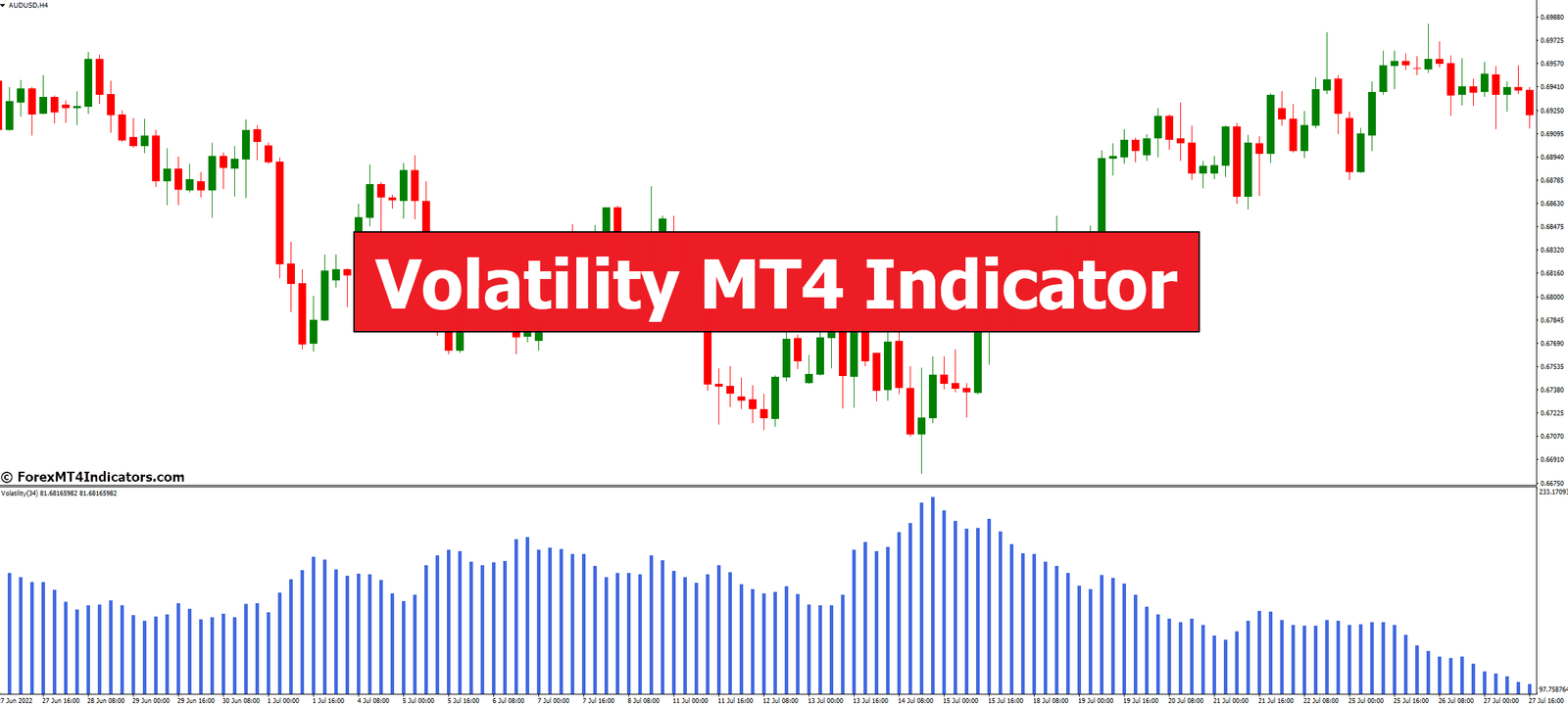 Volatility MT4 Indicator Volatility MT4 Indicator