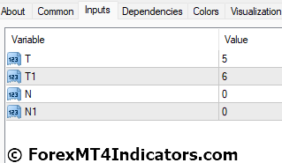 Follow Trend MT4 Indicator 5 Follow Trend MT4 Indicator Settings