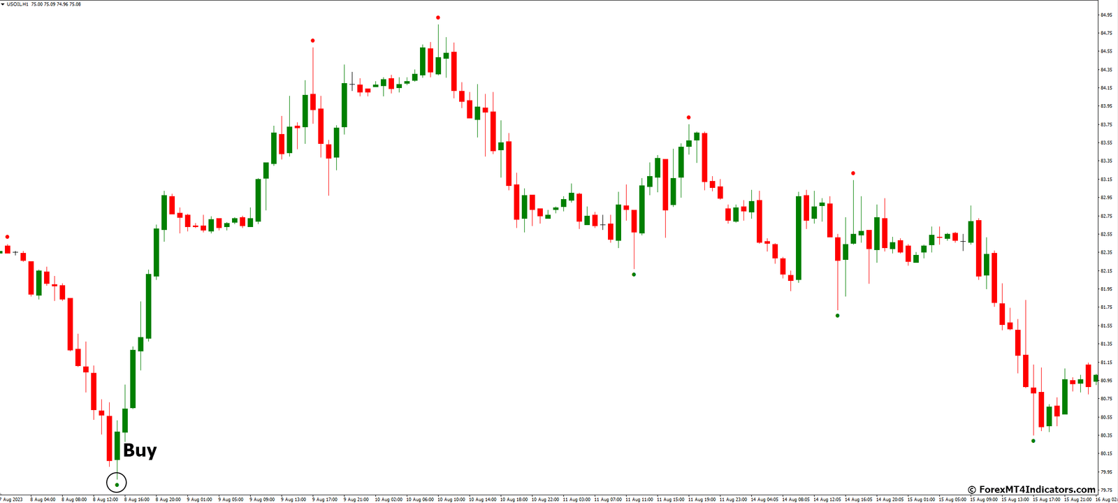 BO Turbo Alert MT4 Indicator 3 How to Trade with BO Turbo Alert MT4 Indicator - Buy Entry
