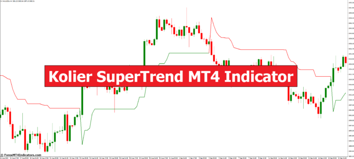 Kolier SuperTrend MT4 Indicator