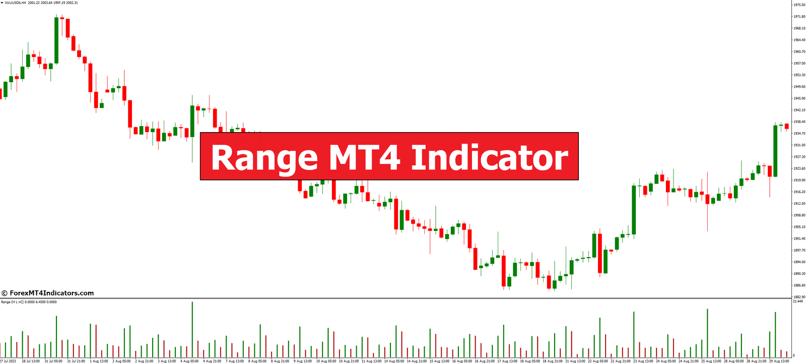 Range MT4 Indicator 1 Range MT4 Indicator