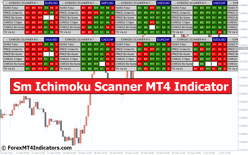 Sm Ichimoku Scanner MT4 Indicator 1 Sm Ichimoku Scanner MT4 Indicator