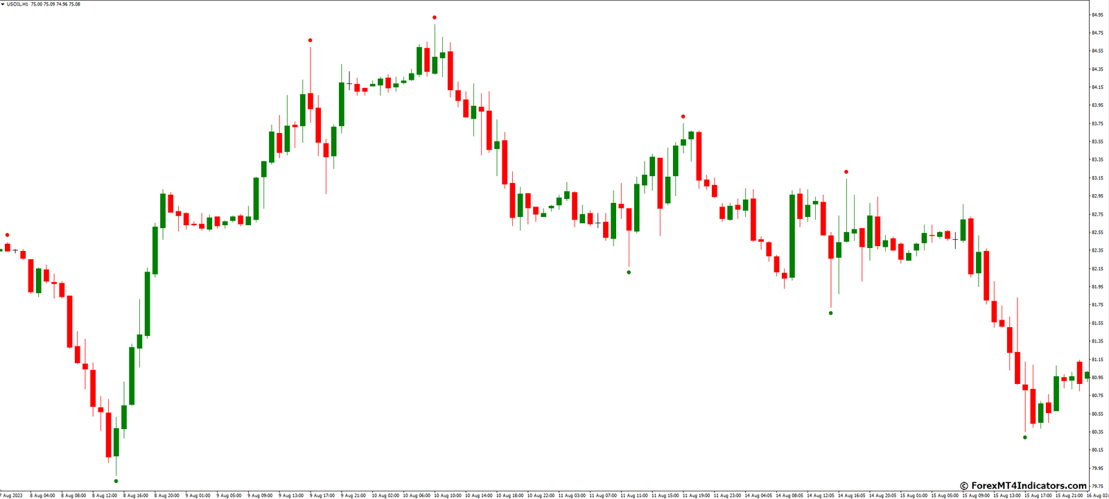 BO Turbo Alert MT4 Indicator 2 Tips for Maximizing Indicator Effectiveness