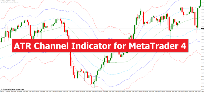 ATR Channel Indicator for MetaTrader 4