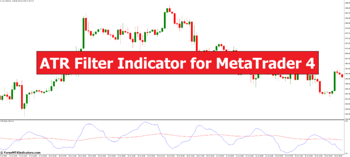 ATR Filter Indicator for MetaTrader 4